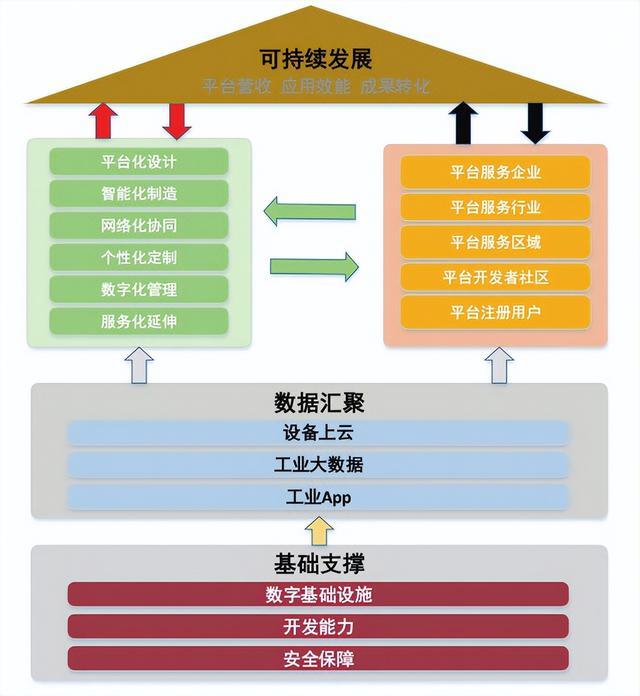 深度 | 工业互联网平台赋能制造业数字化转型分析
