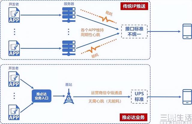 统一推送联盟的问题，不是改个名就能解决