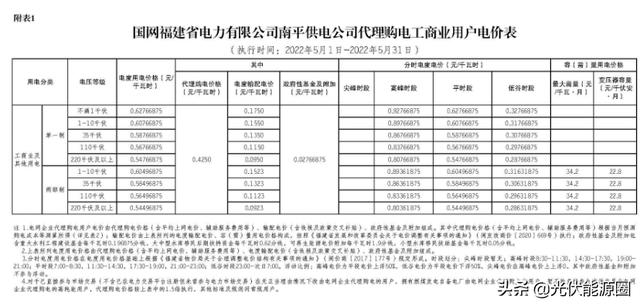 022年新电费收费标准（2022年新电费收费标准武汉）"