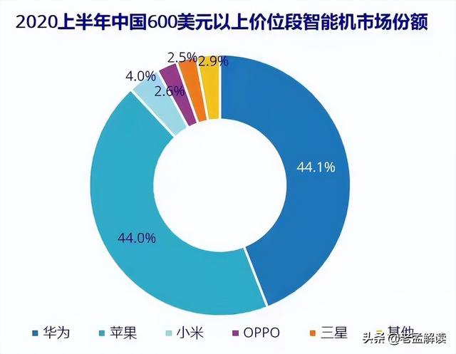 华为官宣手机回归，关键领域已突破，14nm堆叠只差最后一道工序