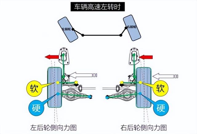 二十万以下的车哪款好