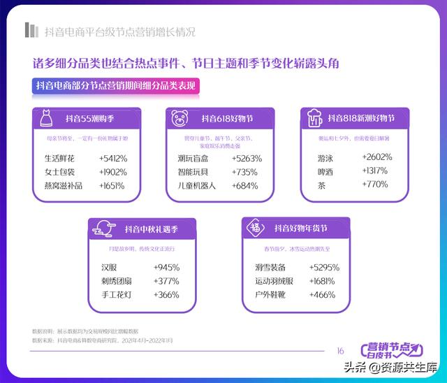 2022궶ӪƤ飨ȫӪ+Ӫٻ滮