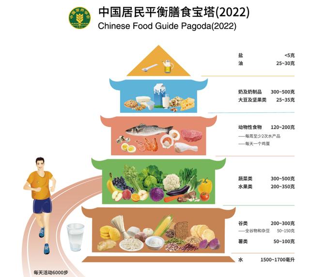 牛奶怎么喝，吸收效果更好？