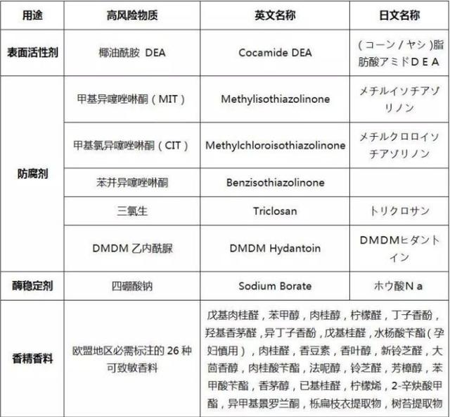 贝亲婴儿洗衣液哪款好用（宝宝专用洗衣液没必要买）(2)