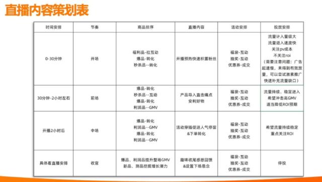 代运营公司销售话术（代运营电话销售话术）