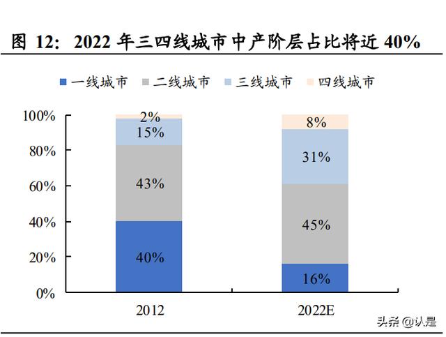 比华利保罗