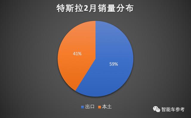 国产造车新势力，2月集体溃败