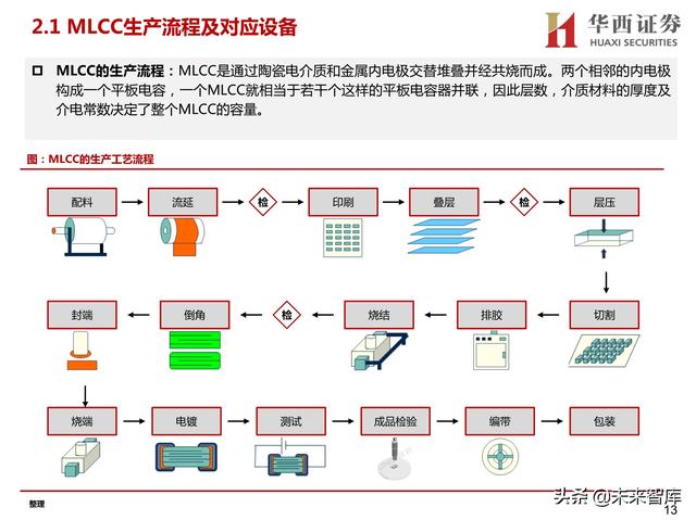 球磨洗砂机有哪些