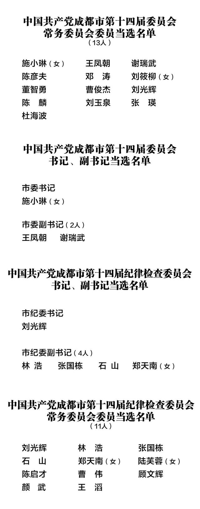 中共成都市第十四届委员会常委简历（附照片）