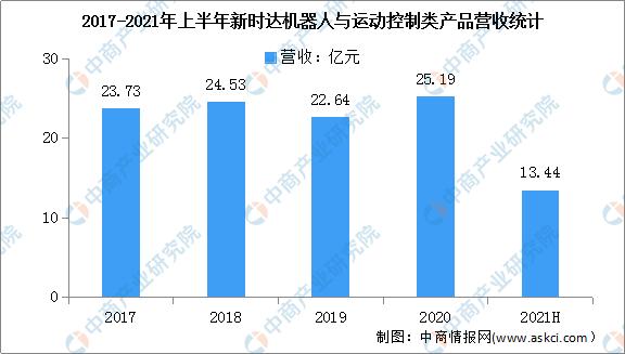工业工程未来十年发展