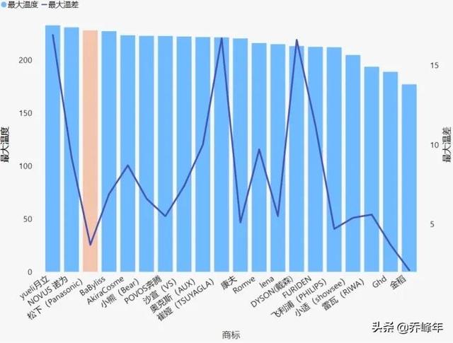 直发板（直发板什么牌子的好）