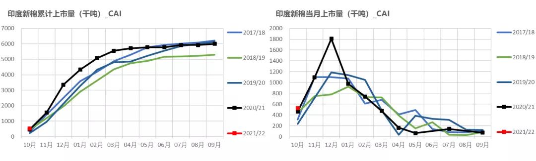 棉花年报：大转移、大拐点