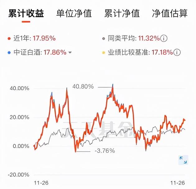 12月基金该如何投资？