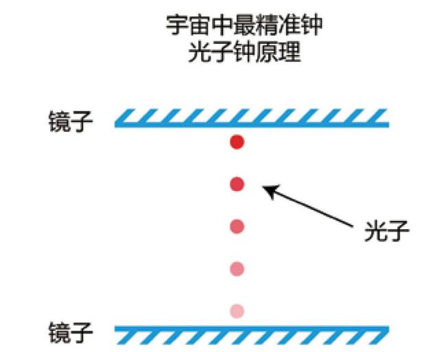 广义相对论的简单解释