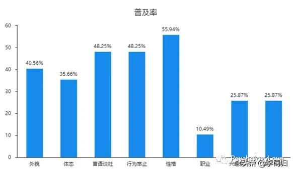 一见钟情的意思