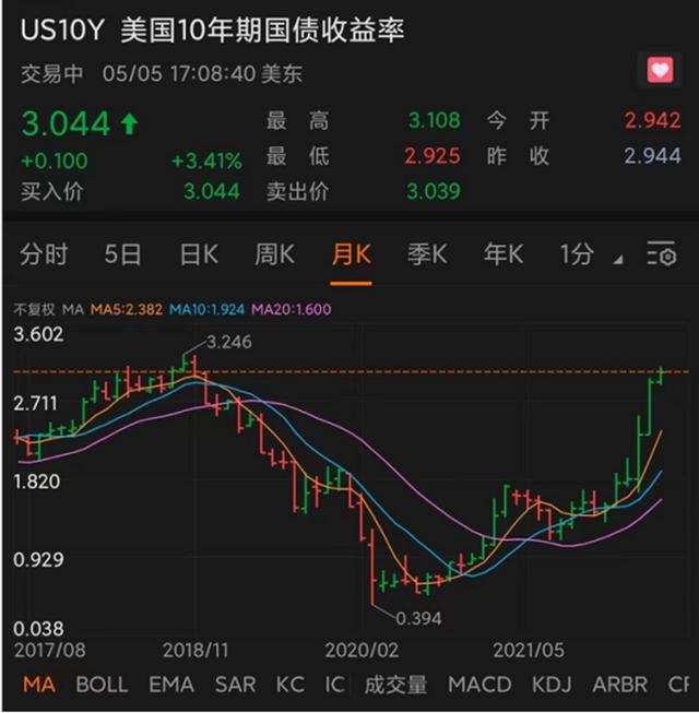 就在昨夜，美股“血流成河！”怎么回事？