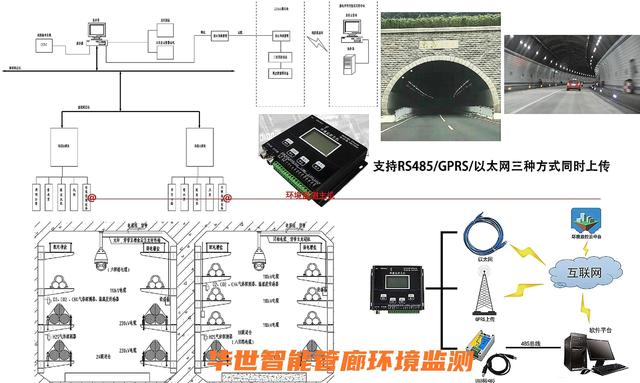 食药品冷链温湿度及环境综合监测系统 物流仓库保税中转库无线监控