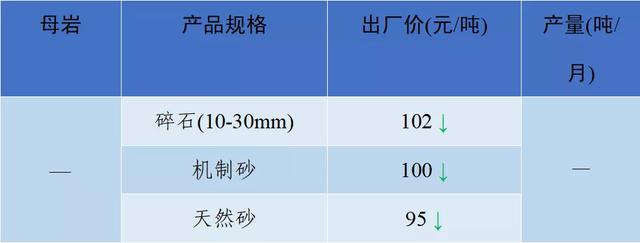 当阳市制砂机厂家