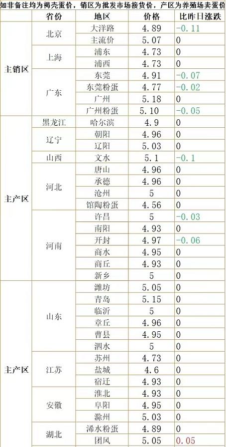 5月18日，猪价“开挂破8”，蛋价预警升级，玉米、小麦山雨欲来？