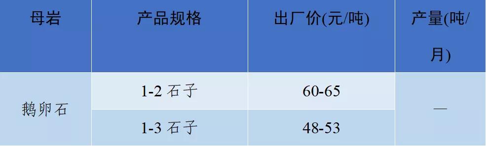 砂石骨料价格
