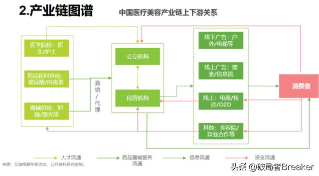 5个步骤教你如何快速分析一个行业