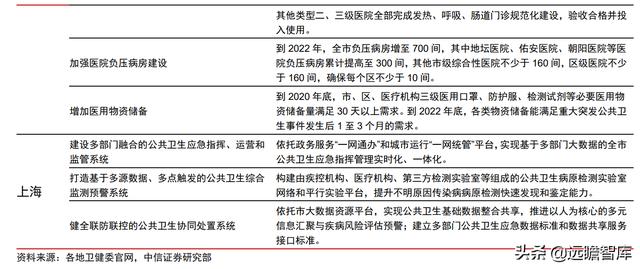 医疗IT龙头，卫宁健康：医疗云化开拓未来，加速产品变革引领市场