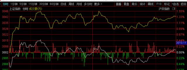 4天涨108%！股民：幸福来得太突然