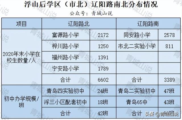 尘埃落定！青岛学区房的几大问题终于明了