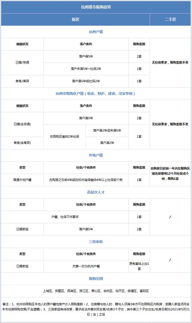 杭州限价摇号政策「限购限贷政策」