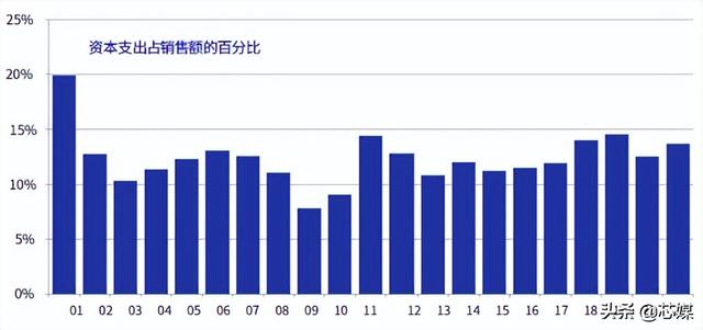 2022美国半导体行业现状（附中英文版报告）