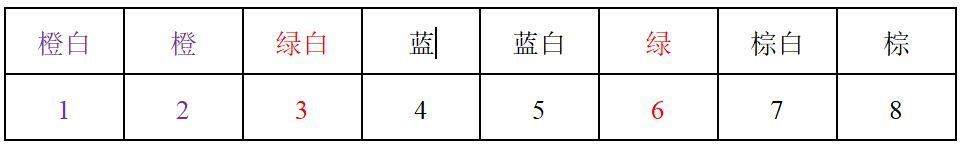 计算机软件水平考试《网络工程师》-第2章 物理层-03