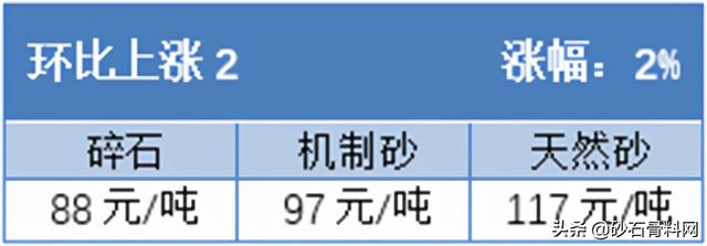砂石骨料网单价