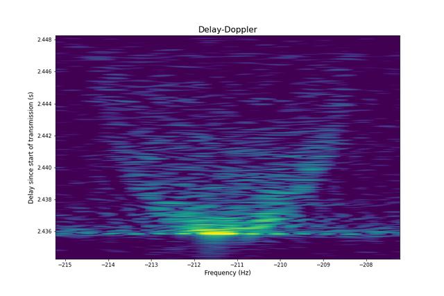 730360公里｜LoRa射频收发器芯片月面反射信号仅2.44秒就收到