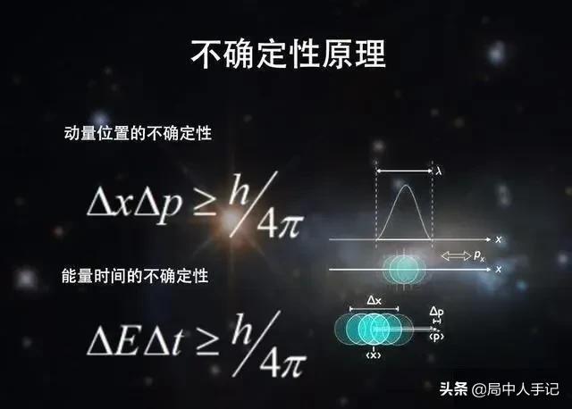从不确定性原理理解发生在真空里无中生有的量子涨落