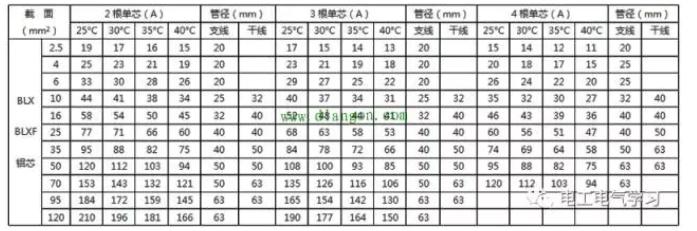 95平方铝芯电缆规格,95平方铝芯电缆规格型号
