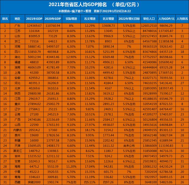 中部2个省会将晋升为特大城市，未来15年将形成“一超四特”格局