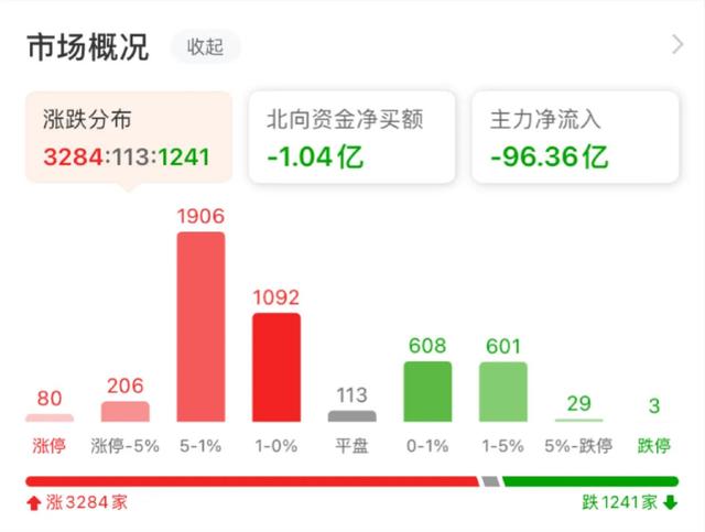 11.30午白酒 医疗 新能源车 光伏 半导体 军工 证券板块后市的具体分析