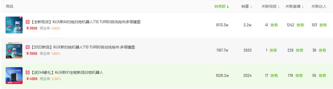 3月抖音品牌营销案例分析:科沃斯的新品话题裂变