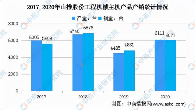 工程机械2018年发展趋势