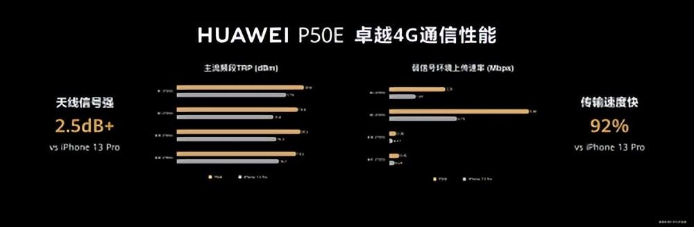 华为P50系列手机的全新配色惊喜不断，通信速度也是杠杠的