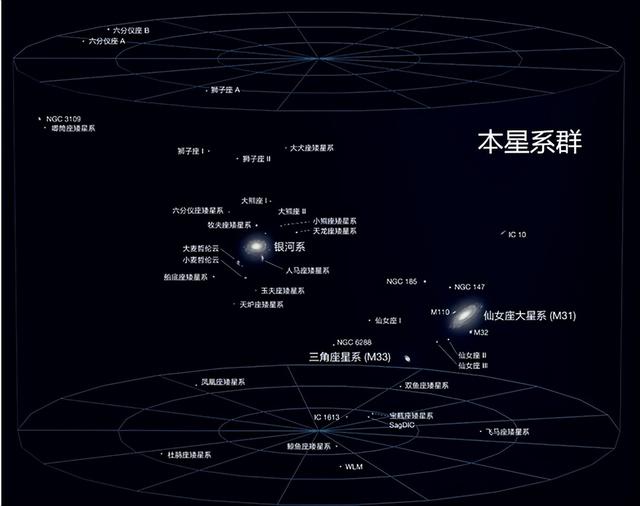 银河系有多渺小？它只是拉尼亚凯亚超星系团的一粒沙子