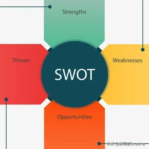 �г��˱�֪����·����������ƶ�����Ӫ���ƻ���