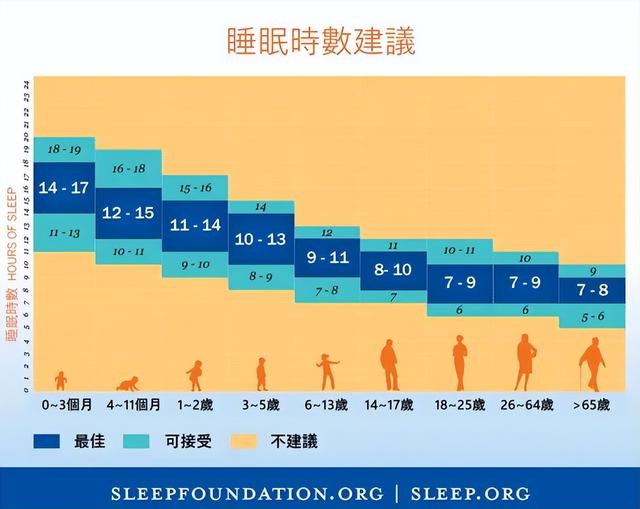 九个月宝宝如何快速入睡（宝宝睡眠时间多长才够）(2)