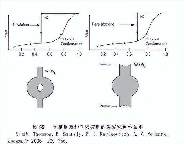 BET吸附等温线回滞环类型及孔结构信息