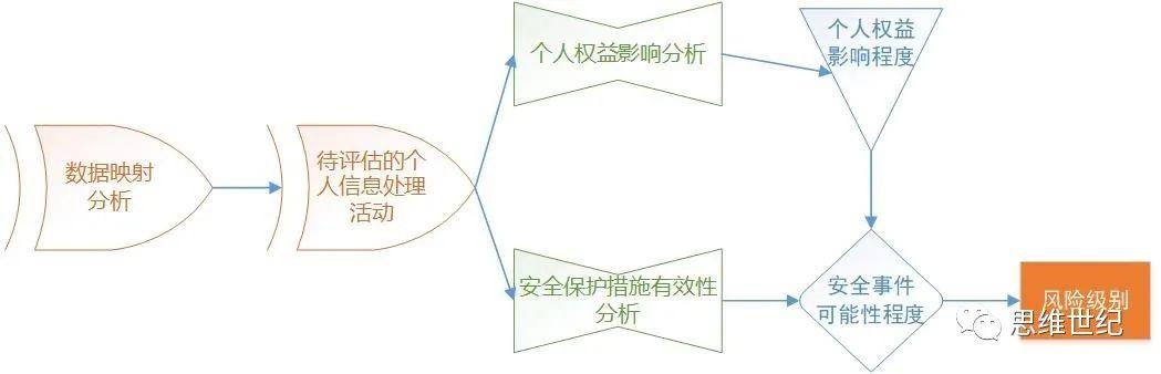 智安网络丨互联网企业如何应对数据安全及隐私保护合规要求？