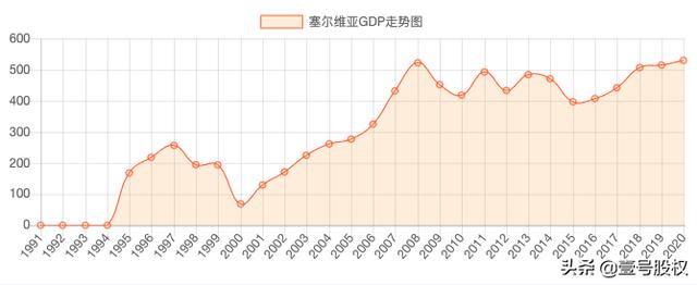 塞尔维亚是发达国家（塞尔维亚的历史以及经济发展情况）