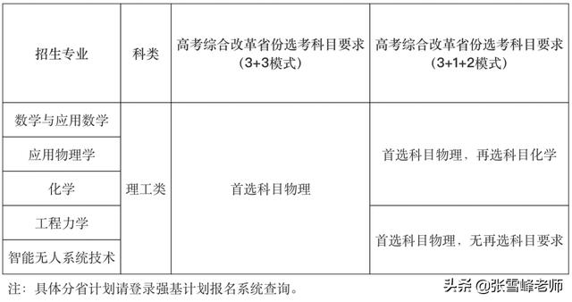 12所双一流大学，公布了2022强基计划最新消息