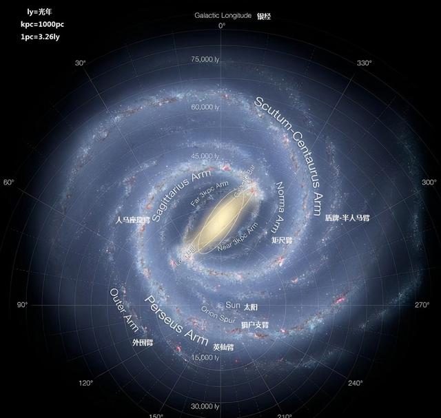 地球在宇宙中有多渺小？这张64亿公里外的照片，说明了一切