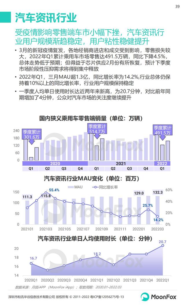 月狐数据：2022年Q1移动互联网行业数据研究报告，60页