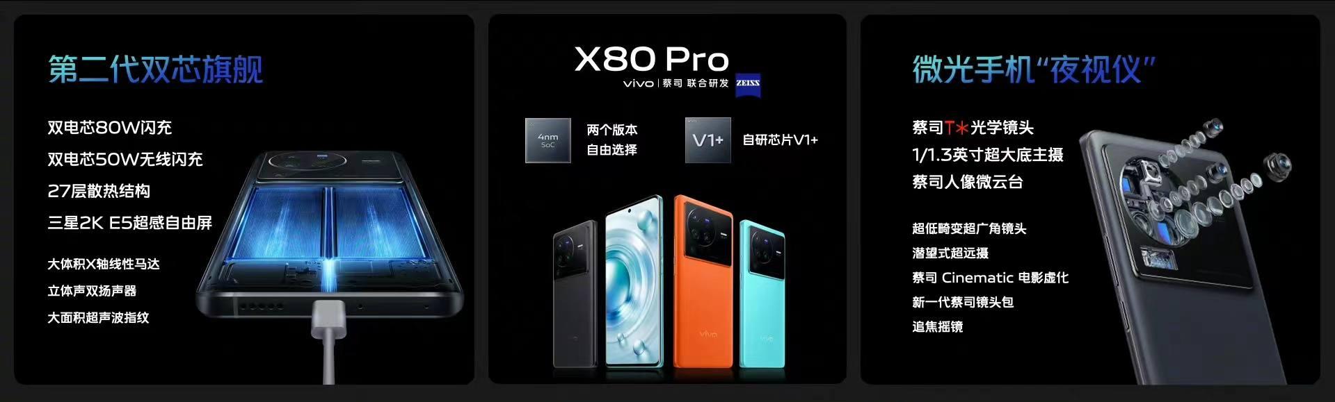vivo X80系列选购指南，哪一个版本最合适换新机的你